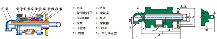QS-GF型旋转接头(65-100)结构图