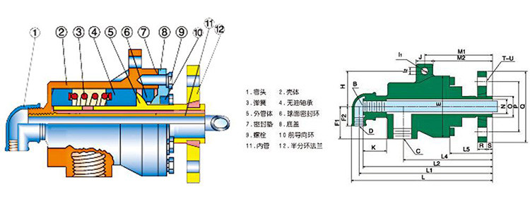 QS-GF型旋转接头(20-50)结构图